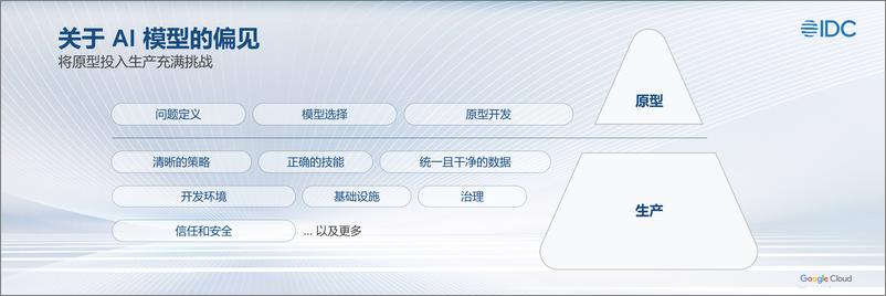 《IDC2024生态峰会-生成式 AI 驱动的产业数字化转型》 - 第7页预览图