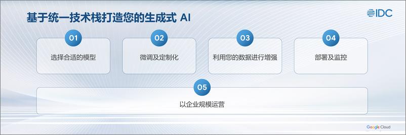 《IDC2024生态峰会-生成式 AI 驱动的产业数字化转型》 - 第8页预览图