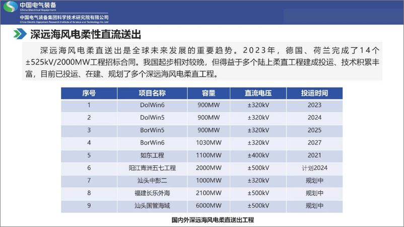 《2024深远海风电柔直高效送出关键技术与核心装备研究报告-中国电气装备》 - 第7页预览图