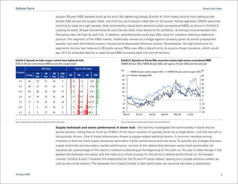 《Global Credit Trade A closer look at supply technicals(1)》 - 第4页预览图