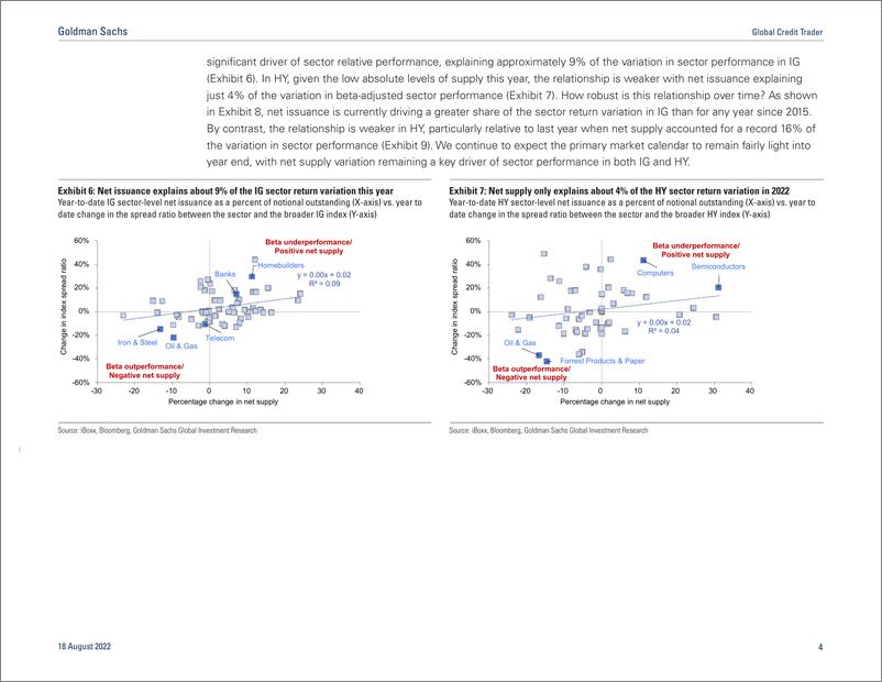 《Global Credit Trade A closer look at supply technicals(1)》 - 第5页预览图