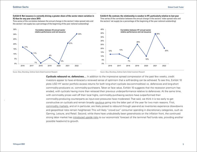 《Global Credit Trade A closer look at supply technicals(1)》 - 第6页预览图