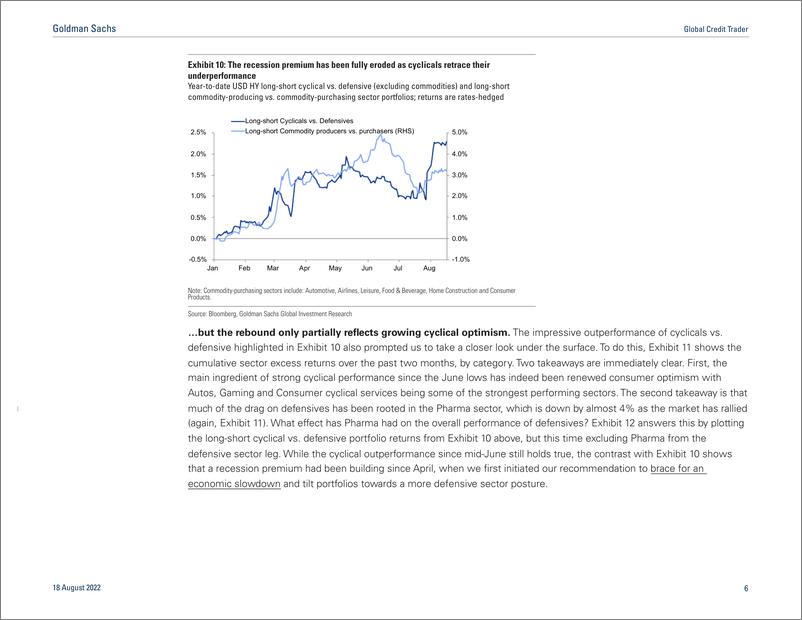 《Global Credit Trade A closer look at supply technicals(1)》 - 第7页预览图