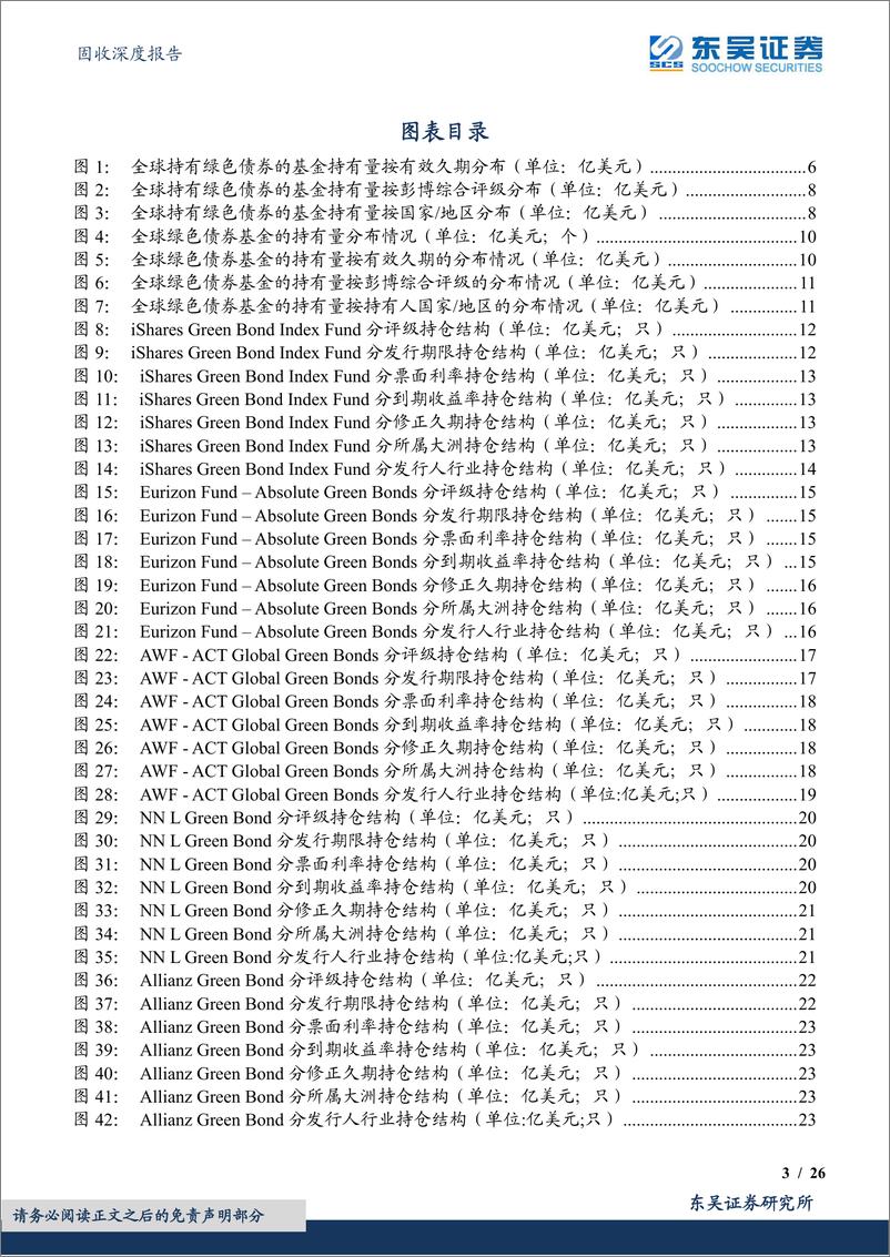 《固收深度报告：绿色债券专题报告之六，全球绿色债券基金持仓结构大盘点-20220712-东吴证券-26页》 - 第4页预览图