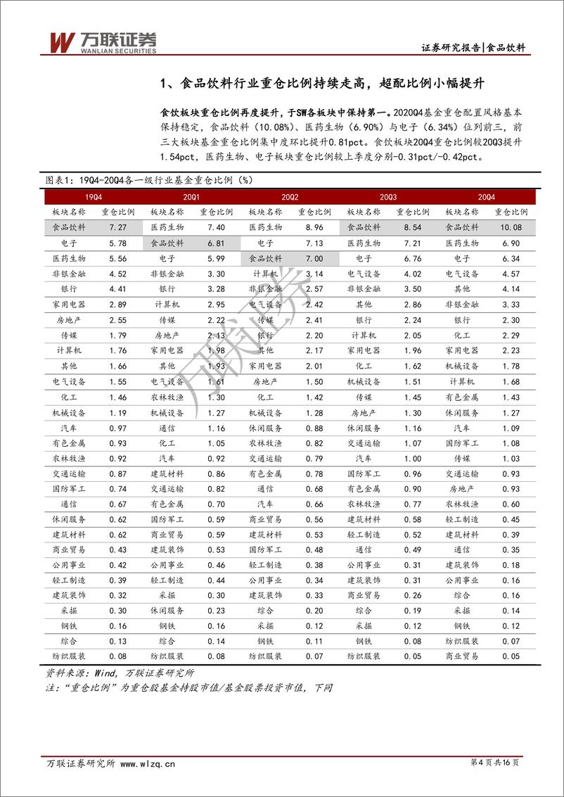 《2020Q4食品饮料行业基金持仓分析报告：食饮板块超配比例继续上升，白酒为主要驱动-20210209-万联证券-16页》 - 第4页预览图