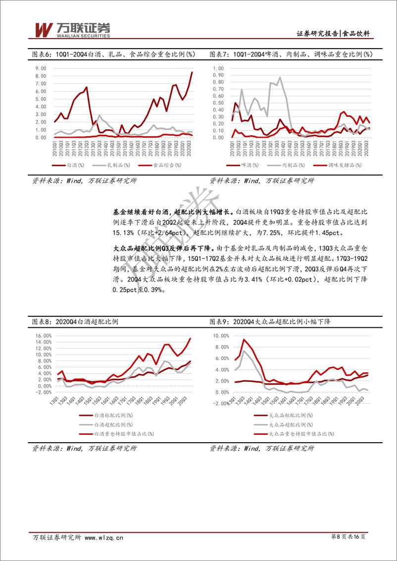 《2020Q4食品饮料行业基金持仓分析报告：食饮板块超配比例继续上升，白酒为主要驱动-20210209-万联证券-16页》 - 第8页预览图