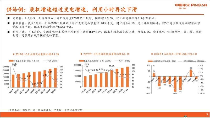 《电力行业2019年中期策略报告：守正出奇，持有水、核，博弈火电-20190626-平安证券-27页》 - 第8页预览图