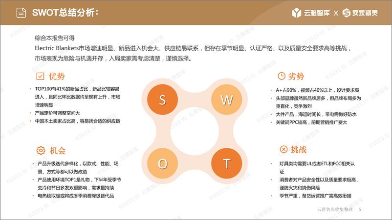 《电热毯市场报告-云雅智库-70页》 - 第5页预览图