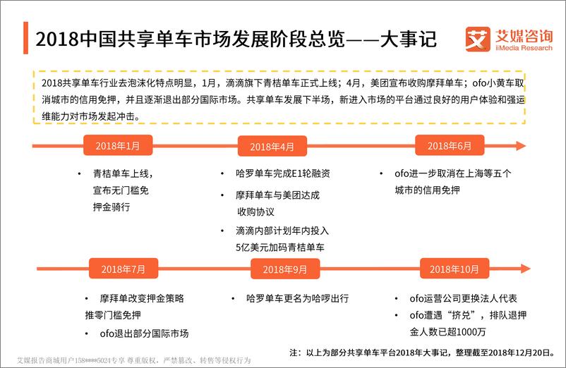 《艾媒-2018中国共享单车发展现状专题研究（内部精简版）-2019.1-32页》 - 第6页预览图