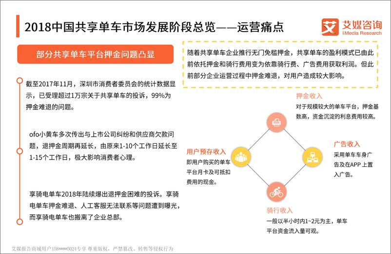 《艾媒-2018中国共享单车发展现状专题研究（内部精简版）-2019.1-32页》 - 第7页预览图