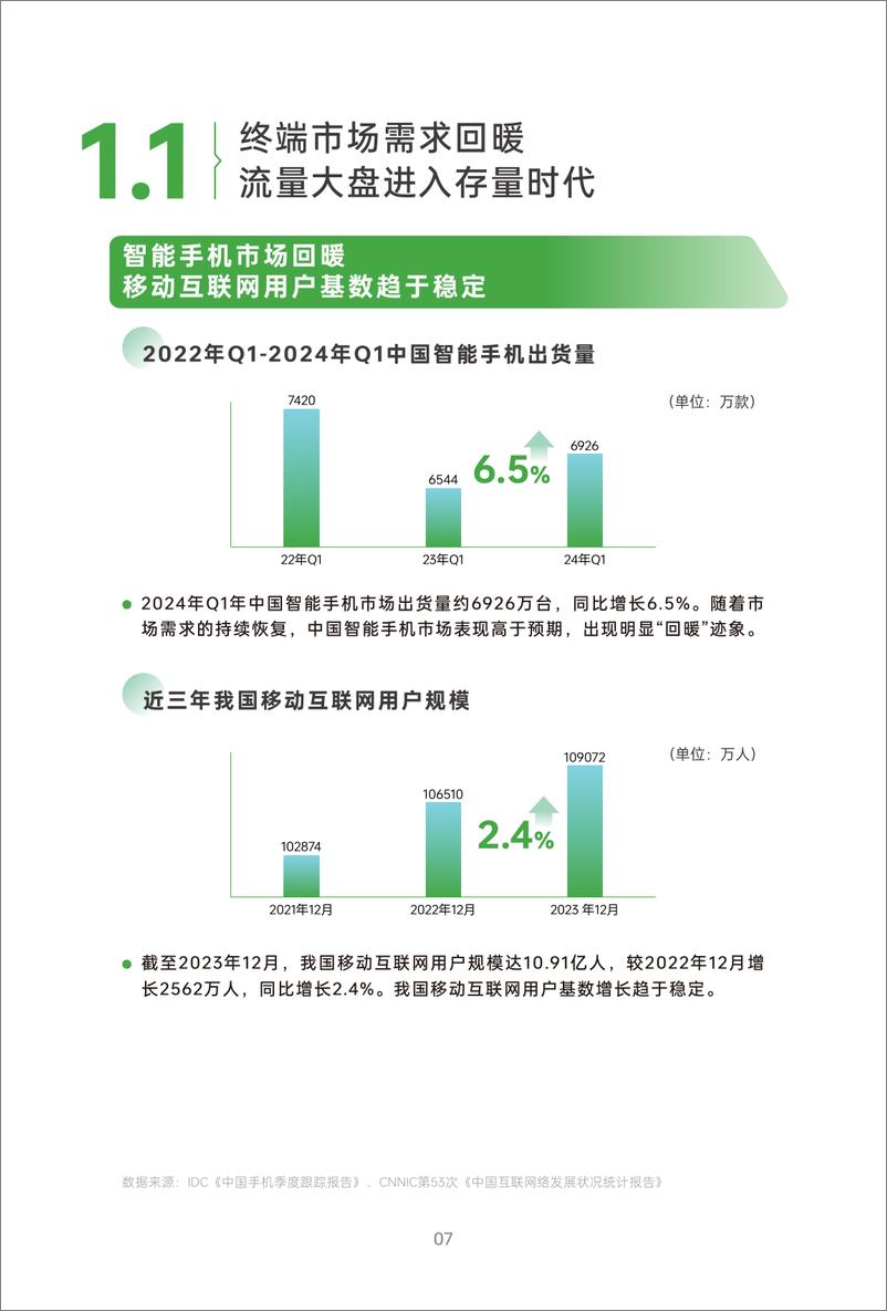 《2024年OPPO广告联盟商业增长白皮书-OPPO广告联盟&七麦数据-49页》 - 第7页预览图