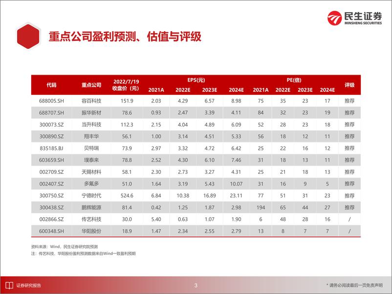 《电动车行业深度：钠电之风蓄势待发，群雄逐鹿谁主沉浮-20220721-民生证券-44页》 - 第5页预览图