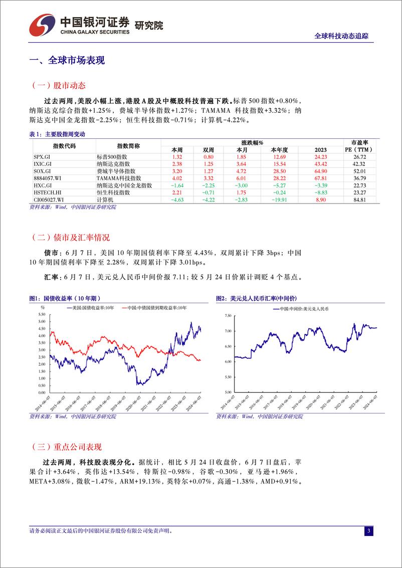 《计算机行业全球科技动态追踪：英伟达新架构Rubin出货节点超预期，苹果终端全面集成ChatGPT-240607-银河证券-10页》 - 第3页预览图