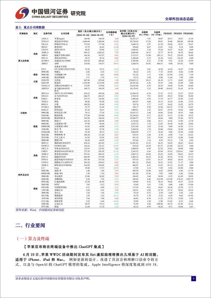 《计算机行业全球科技动态追踪：英伟达新架构Rubin出货节点超预期，苹果终端全面集成ChatGPT-240607-银河证券-10页》 - 第4页预览图