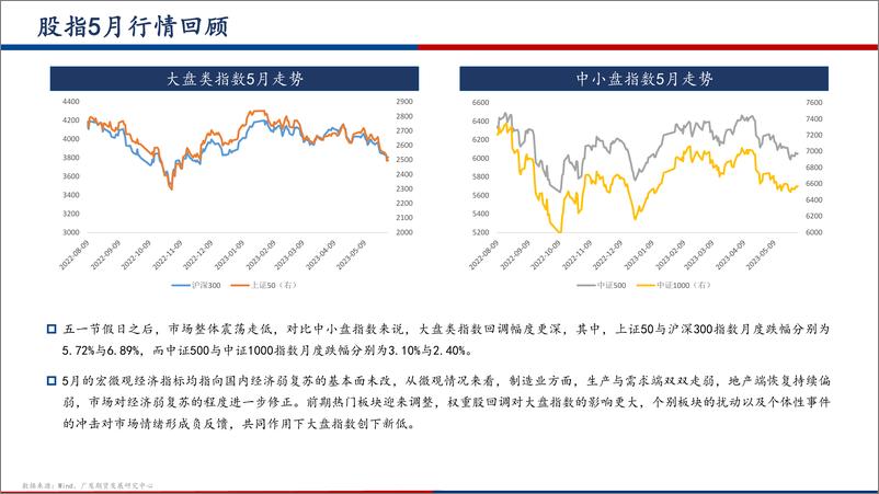 《股指期货6月月报：国内经济恢复弱于预期，市场亟待政策指引-20230604-广发期货-29页》 - 第4页预览图