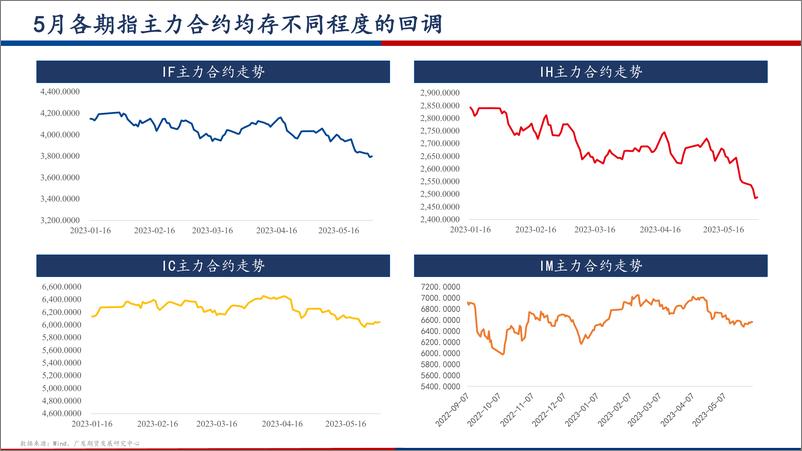 《股指期货6月月报：国内经济恢复弱于预期，市场亟待政策指引-20230604-广发期货-29页》 - 第8页预览图