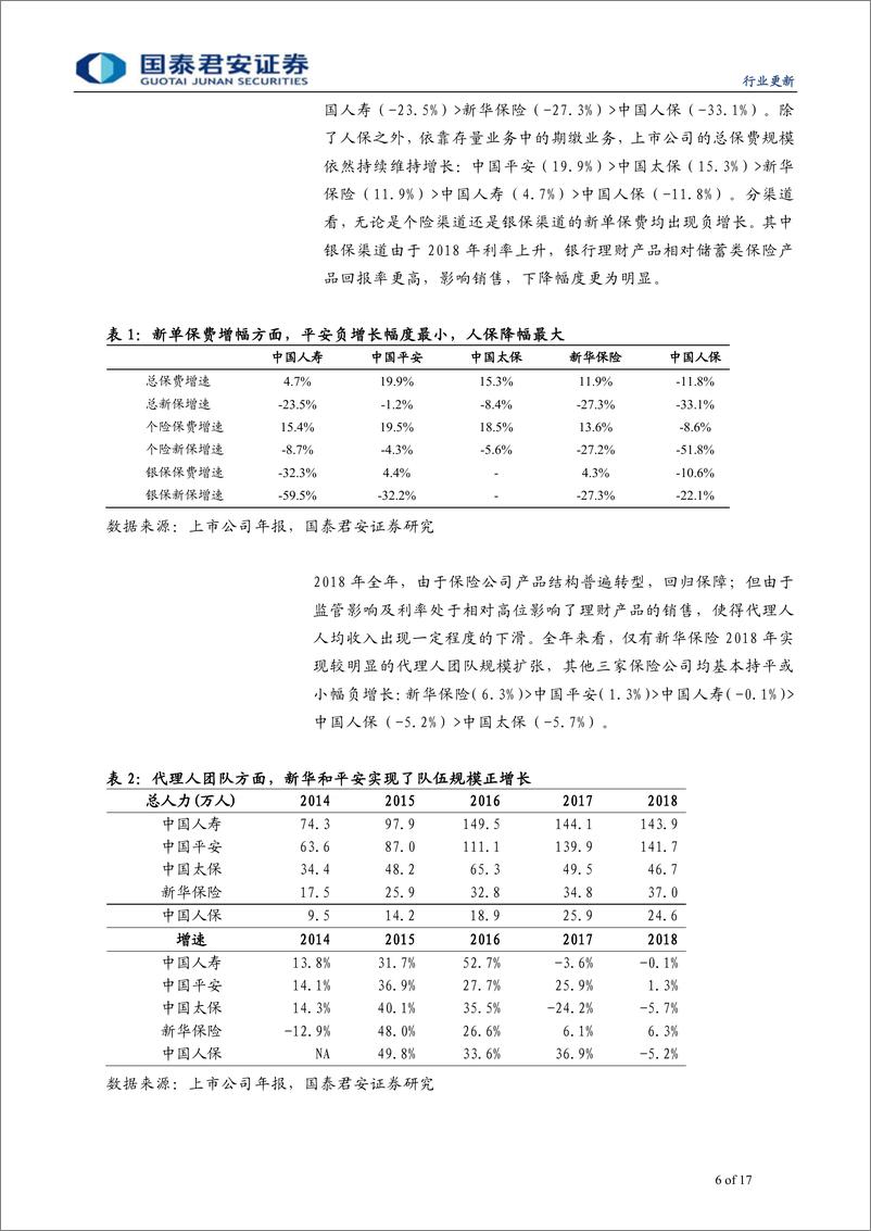 《综合金融行业上市保险公司2018年报综述：行业资负两端分化更为显著-20190404-国泰君安-17页》 - 第7页预览图