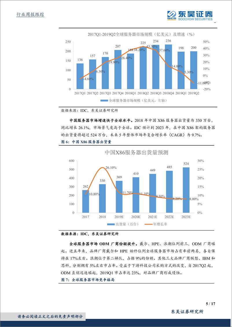 《计算机应用行业：本土服务器竞争格局盘点-20191215-东吴证券-17页》 - 第6页预览图