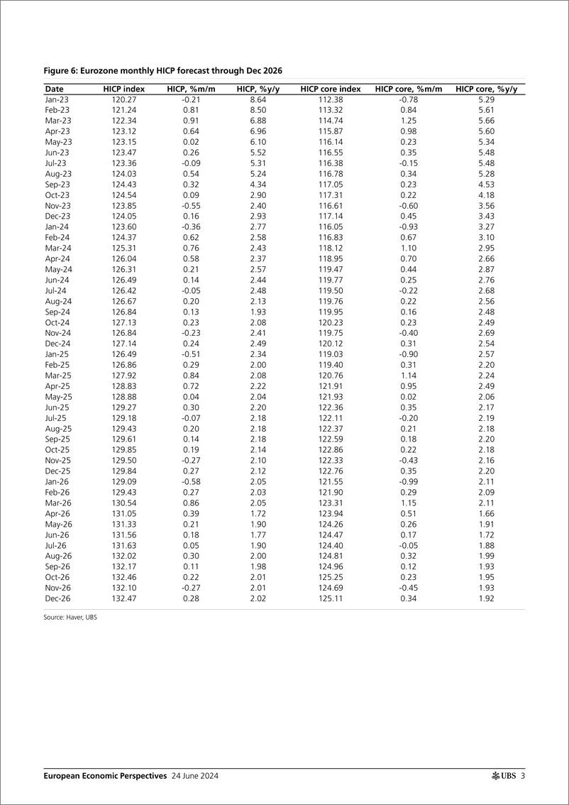 《UBS Economics-European Economic Perspectives _European inflation monthly ...-108830055》 - 第3页预览图