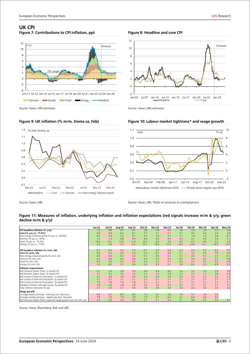 《UBS Economics-European Economic Perspectives _European inflation monthly ...-108830055》 - 第4页预览图