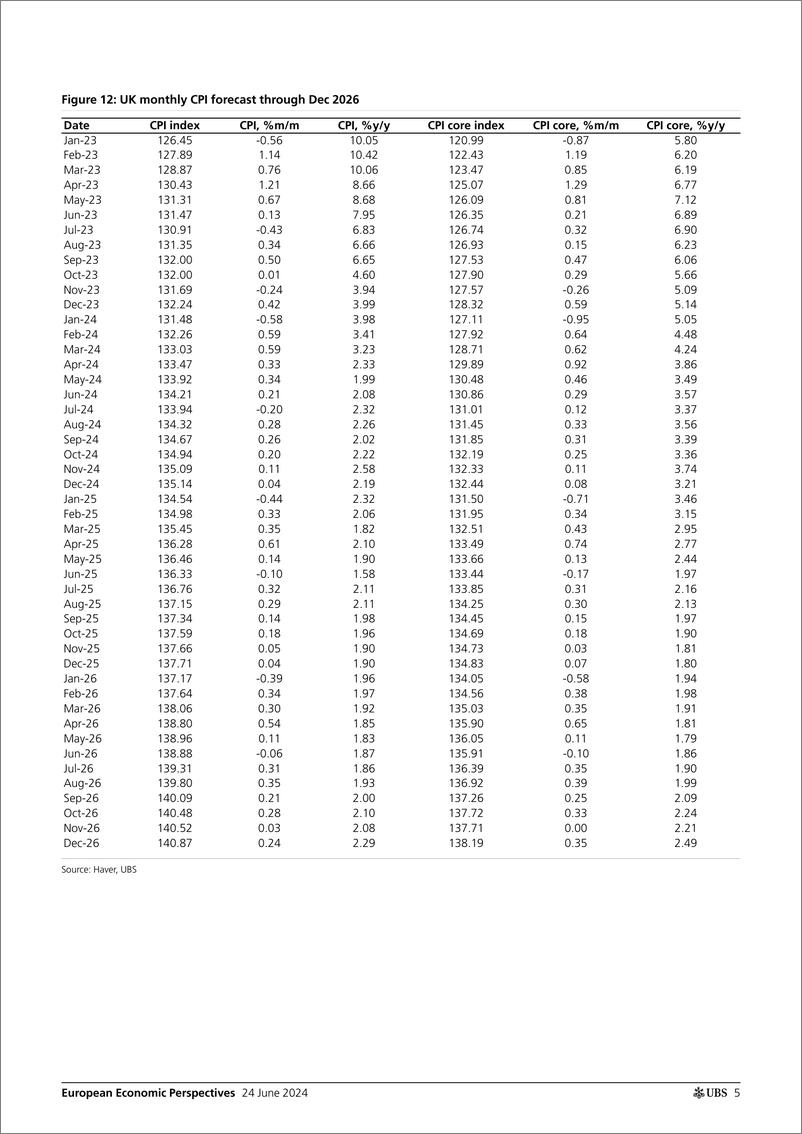 《UBS Economics-European Economic Perspectives _European inflation monthly ...-108830055》 - 第5页预览图