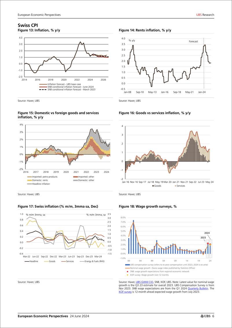 《UBS Economics-European Economic Perspectives _European inflation monthly ...-108830055》 - 第6页预览图