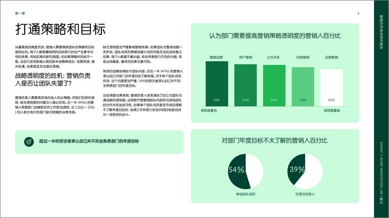 《融文_跨部门合作营销指南-17页》 - 第4页预览图