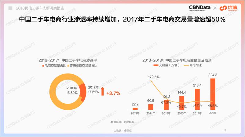 《2018二手车人群洞察报告》 - 第5页预览图