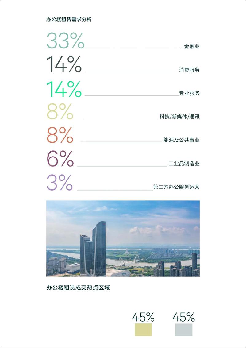 《2024年南京房地产市场回顾及2025年展望-8页》 - 第4页预览图