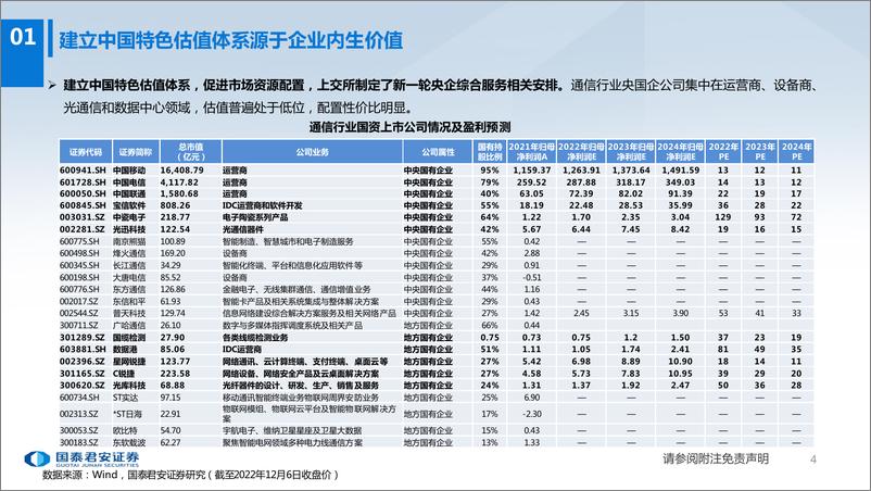 《通信行业2023年度策略：环境和技术的变革，内需与外延的交织-20221213-国泰君安-63页》 - 第6页预览图