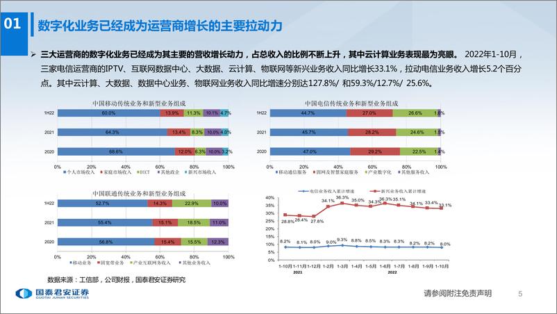 《通信行业2023年度策略：环境和技术的变革，内需与外延的交织-20221213-国泰君安-63页》 - 第7页预览图