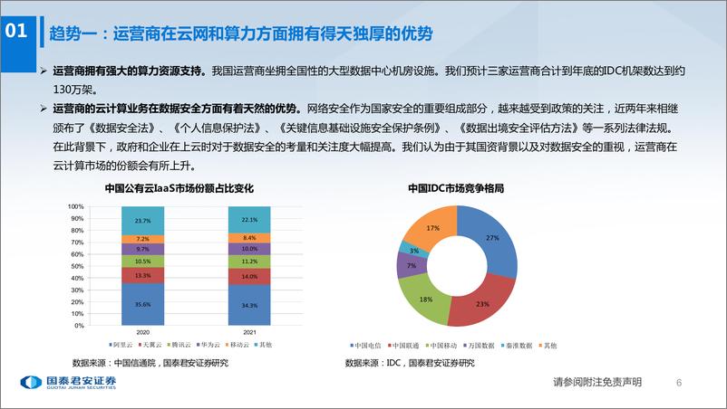 《通信行业2023年度策略：环境和技术的变革，内需与外延的交织-20221213-国泰君安-63页》 - 第8页预览图