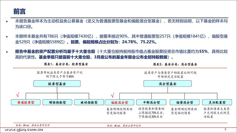 《2018年基金四季报分析：配置有所扩散，增持地产减持白酒-20190126-国金证券-65页》 - 第3页预览图