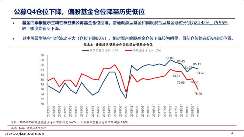 《2018年基金四季报分析：配置有所扩散，增持地产减持白酒-20190126-国金证券-65页》 - 第5页预览图