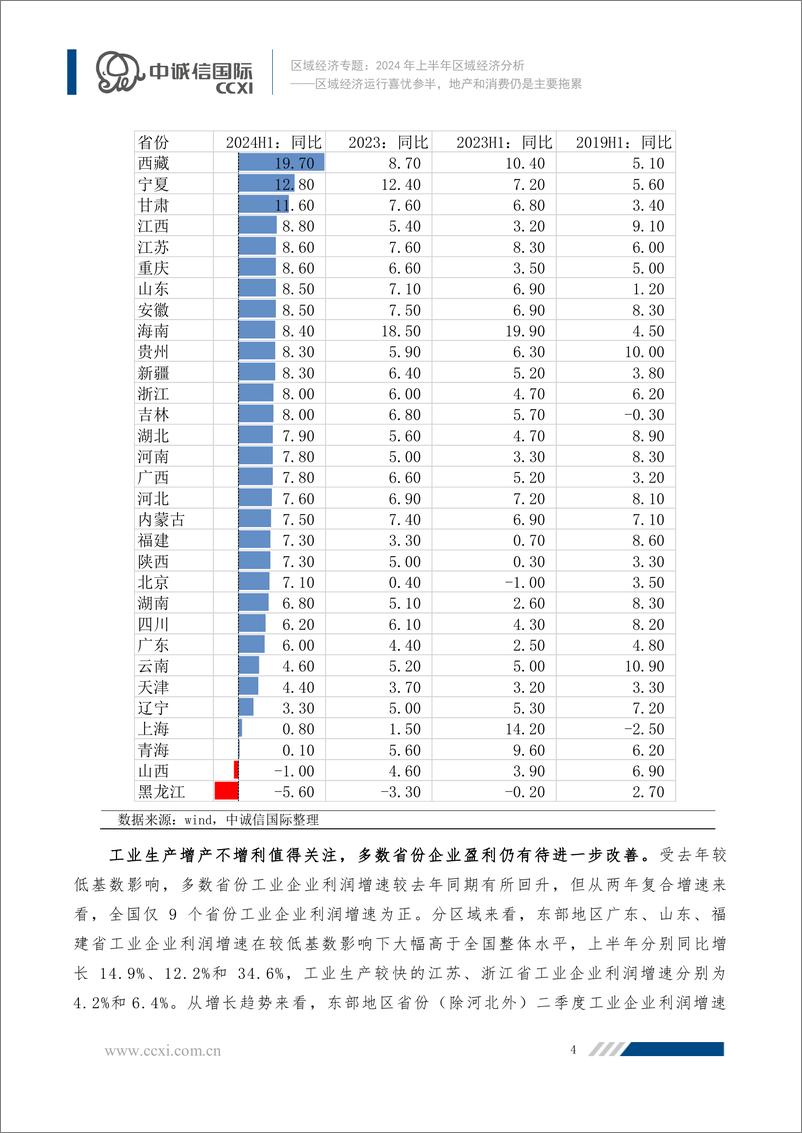 《区域经济运行喜忧参半，地产和消费仍是主要拖累-18页》 - 第5页预览图