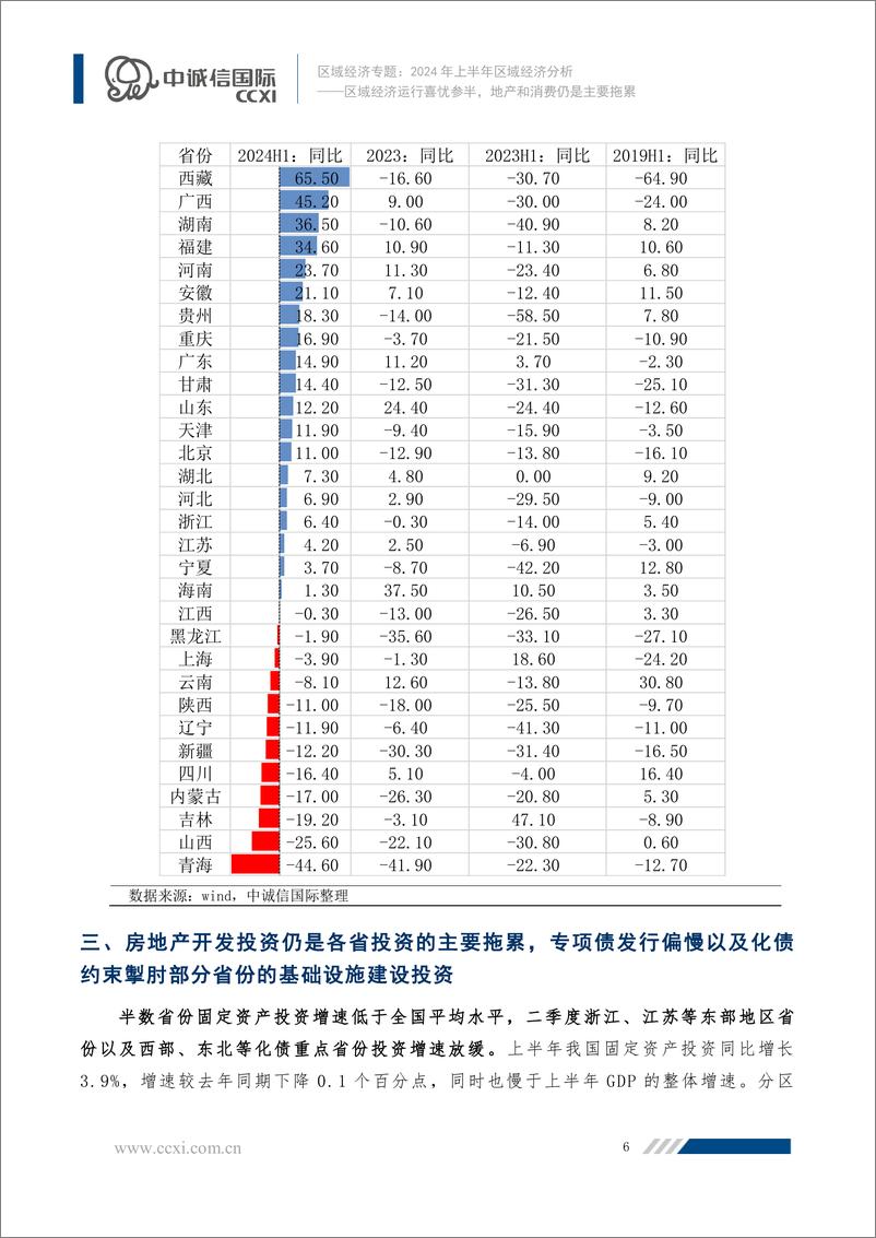 《区域经济运行喜忧参半，地产和消费仍是主要拖累-18页》 - 第7页预览图