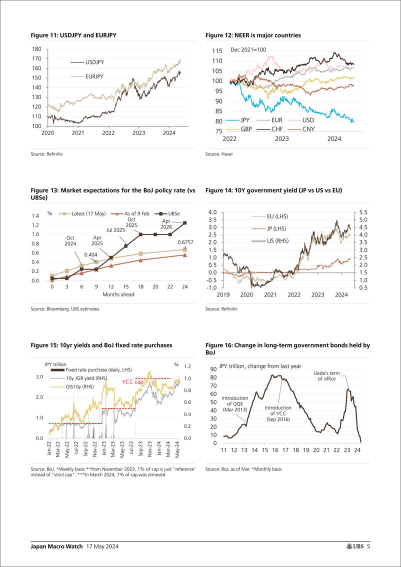 《UBS Economics-Japan Macro Watch _BoJs dilemma What is the best option_ ...-108273025》 - 第5页预览图