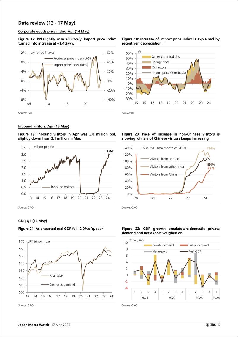 《UBS Economics-Japan Macro Watch _BoJs dilemma What is the best option_ ...-108273025》 - 第6页预览图