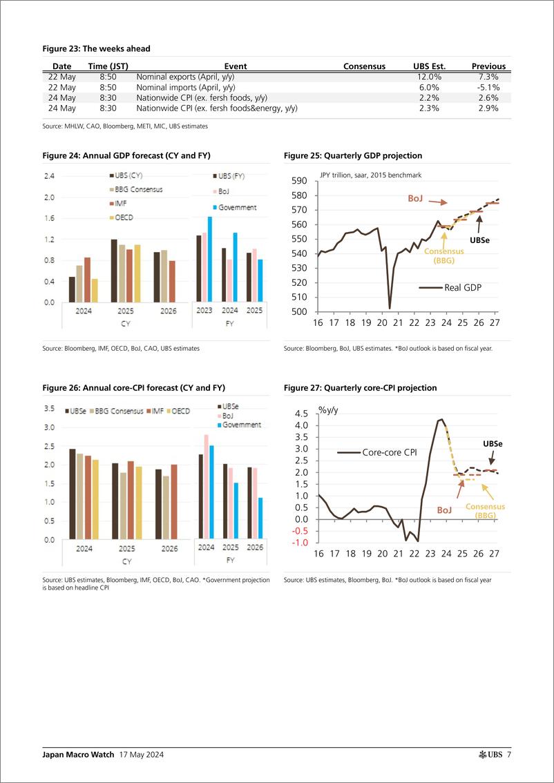 《UBS Economics-Japan Macro Watch _BoJs dilemma What is the best option_ ...-108273025》 - 第7页预览图