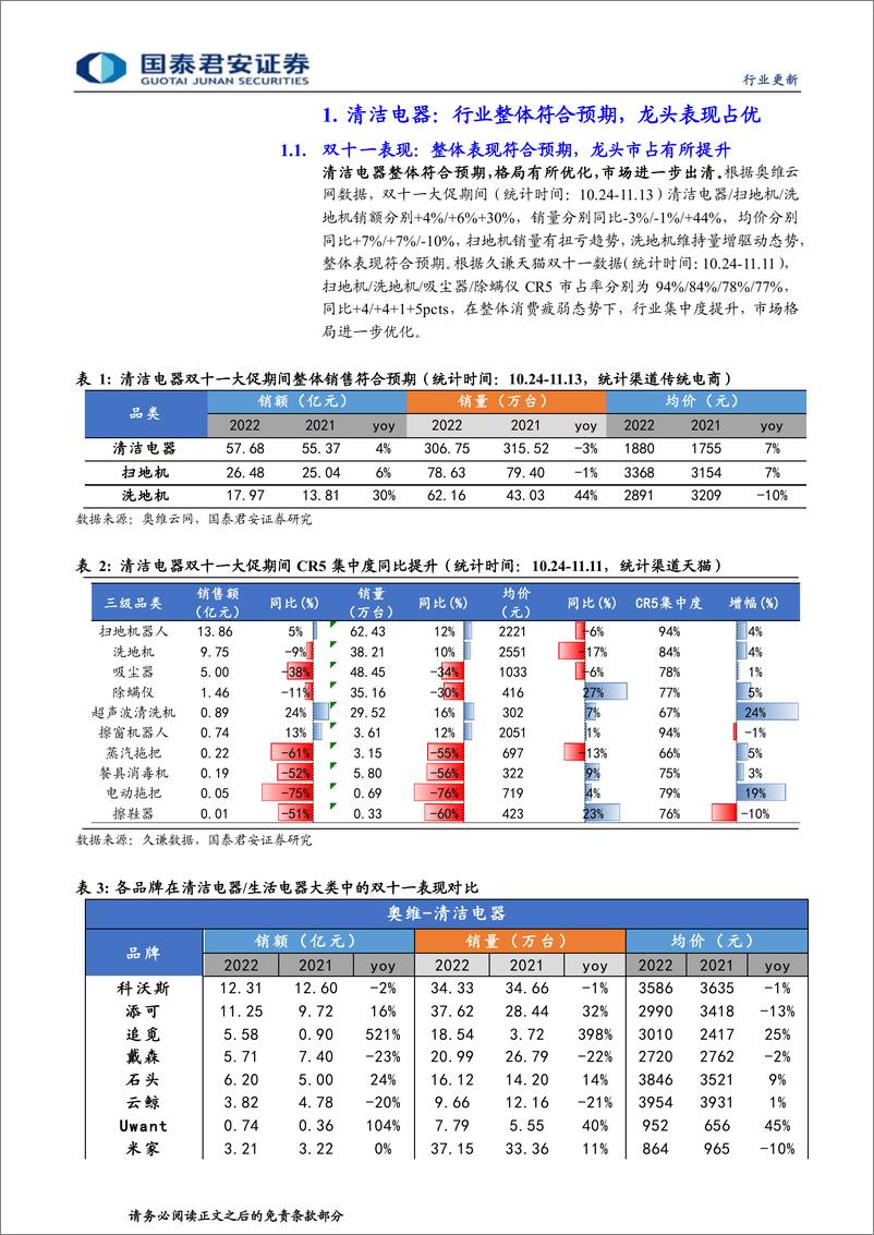 《清洁电器行业11月报：大促表现符合预期，龙头表现相对占优-20221120-国泰君安-16页》 - 第4页预览图