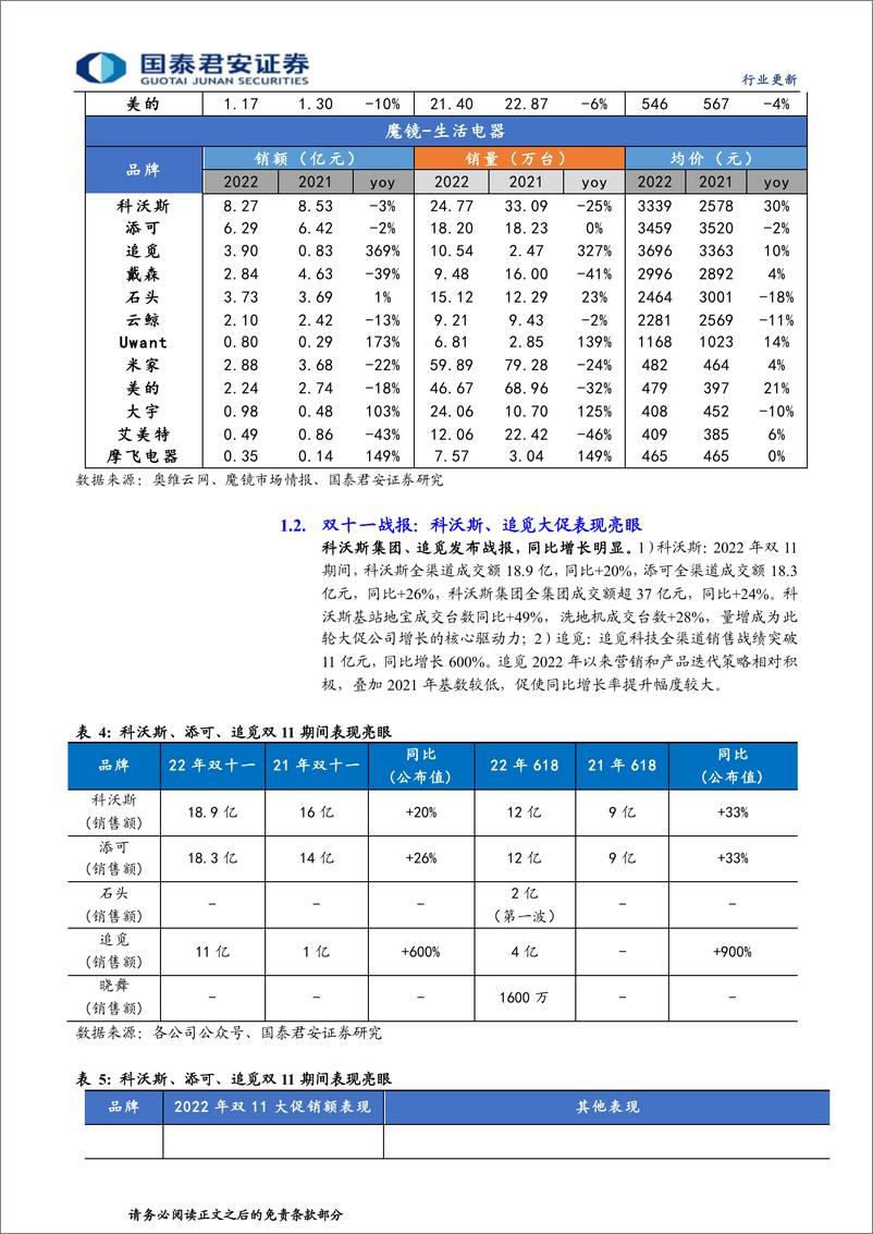 《清洁电器行业11月报：大促表现符合预期，龙头表现相对占优-20221120-国泰君安-16页》 - 第5页预览图