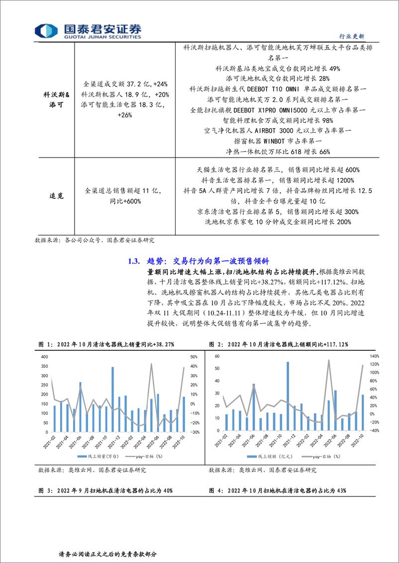 《清洁电器行业11月报：大促表现符合预期，龙头表现相对占优-20221120-国泰君安-16页》 - 第6页预览图