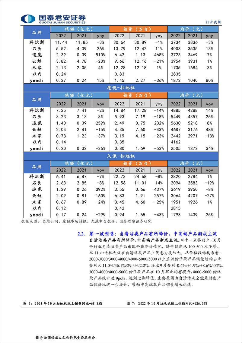 《清洁电器行业11月报：大促表现符合预期，龙头表现相对占优-20221120-国泰君安-16页》 - 第8页预览图