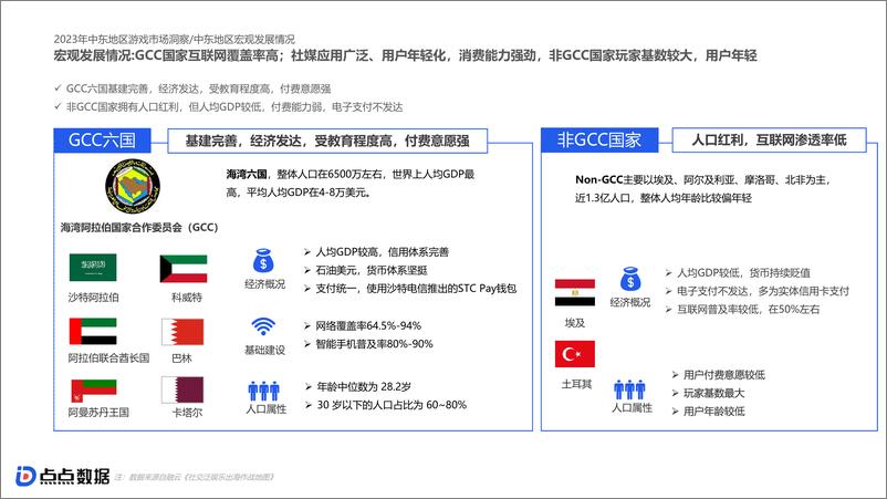 《2023中东移动游戏市场洞察报告-34页》 - 第7页预览图