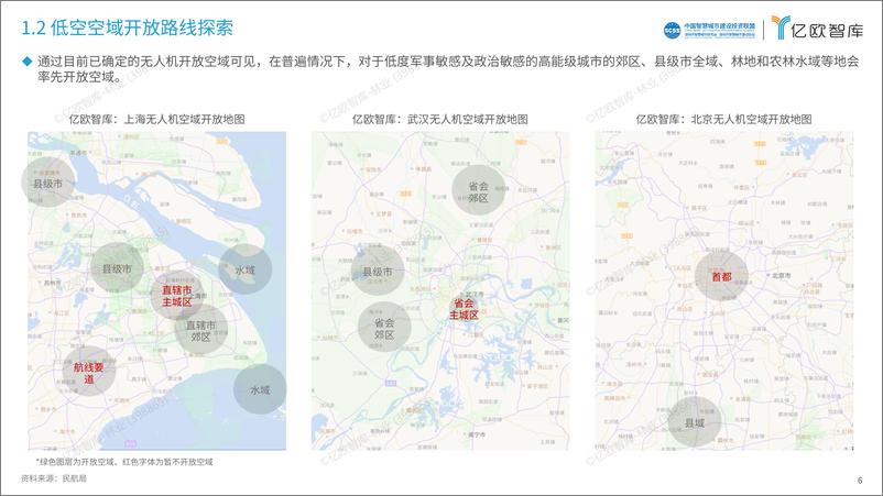 《2024中国低空经济行业研究报告》 - 第6页预览图