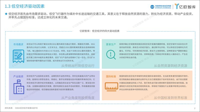 《2024中国低空经济行业研究报告》 - 第7页预览图