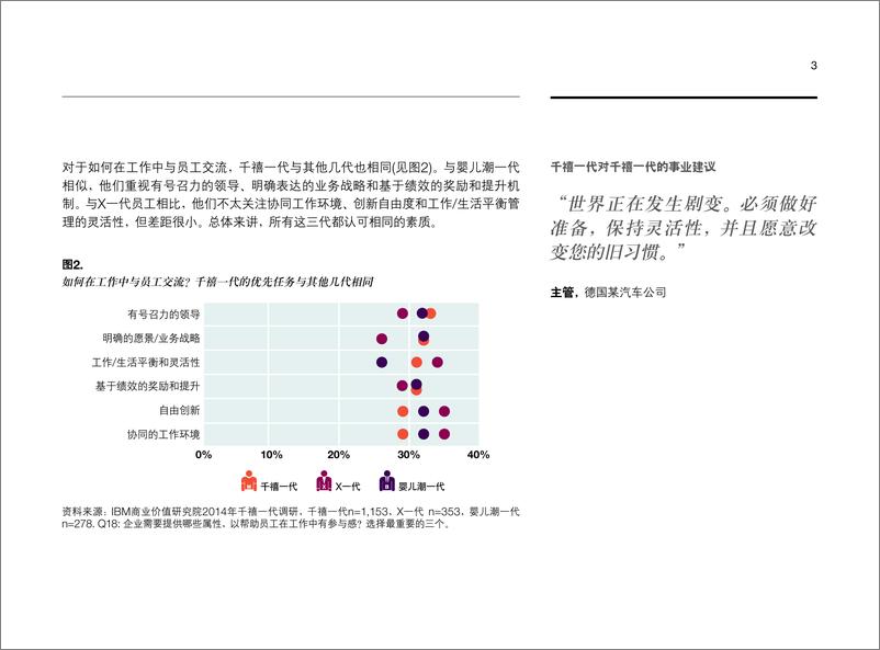 《IBM商业价值研究院_流言_夸大其辞与令人不悦的真相-千禧一代在工作场所的真实故事报告》 - 第5页预览图