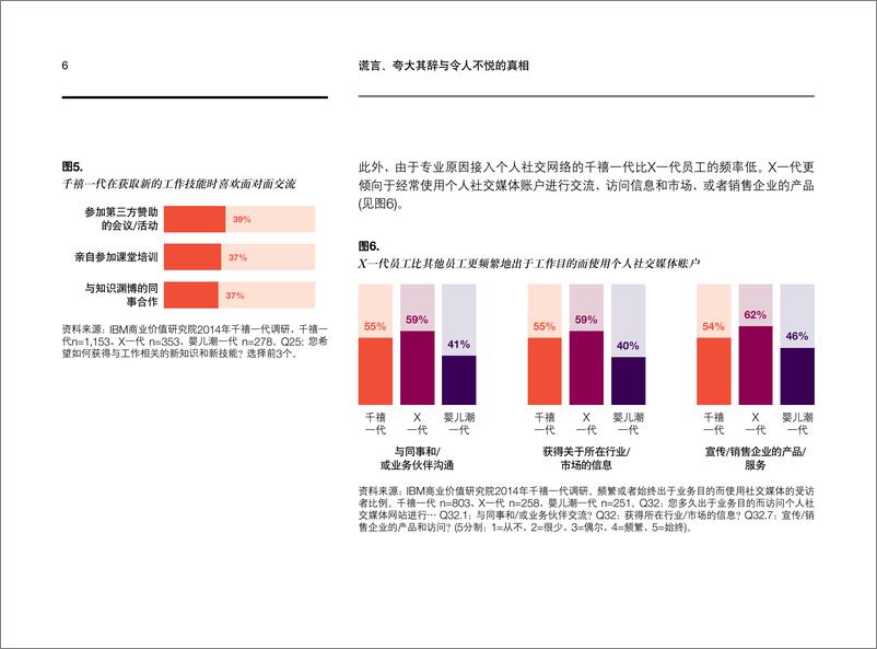 《IBM商业价值研究院_流言_夸大其辞与令人不悦的真相-千禧一代在工作场所的真实故事报告》 - 第8页预览图