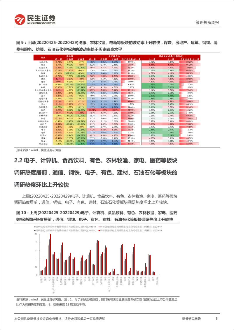 《资金跟踪系列之二十：两融“新低”，“长钱”回归-20220502-民生证券-27页》 - 第7页预览图