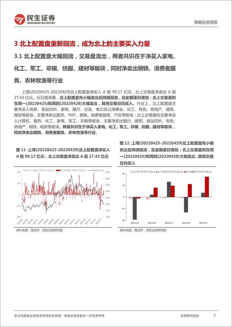 《资金跟踪系列之二十：两融“新低”，“长钱”回归-20220502-民生证券-27页》 - 第8页预览图